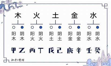 丁五行|丁字的五行属性